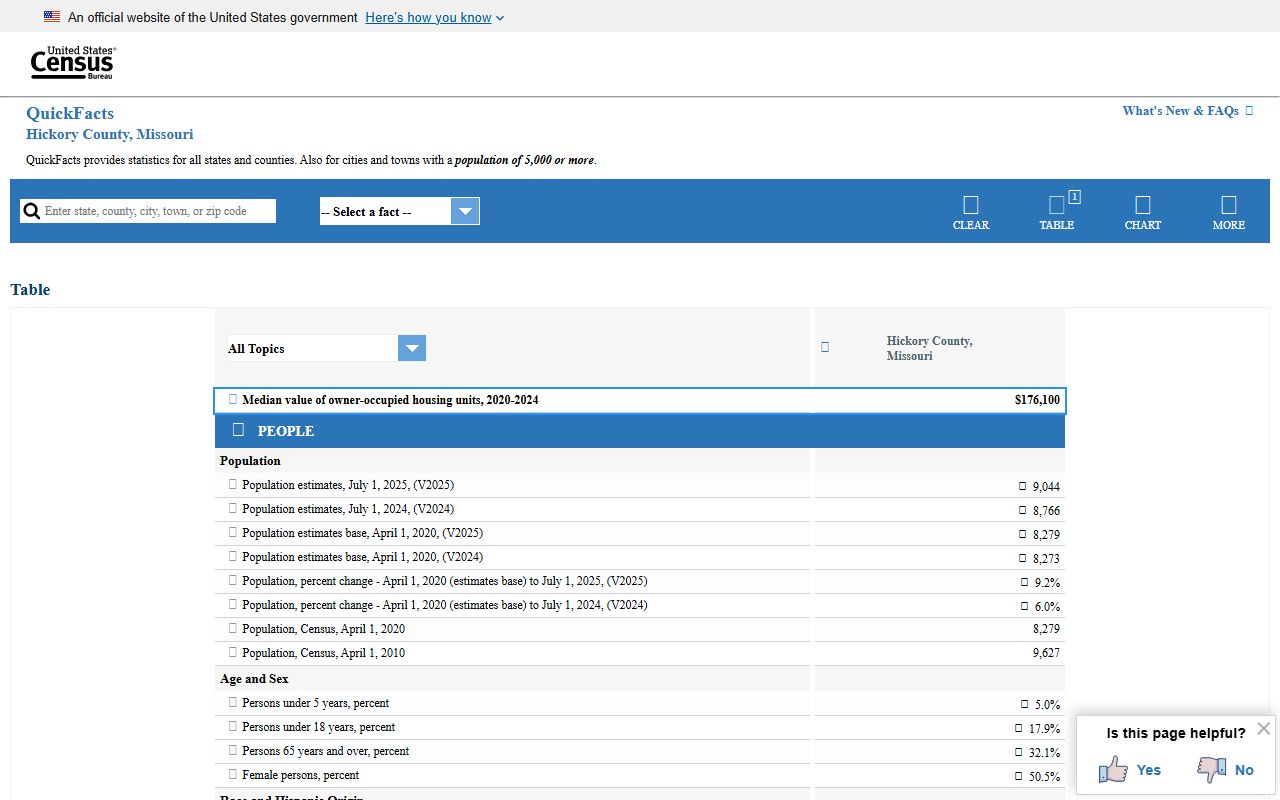 Hickory County court records Census county reference